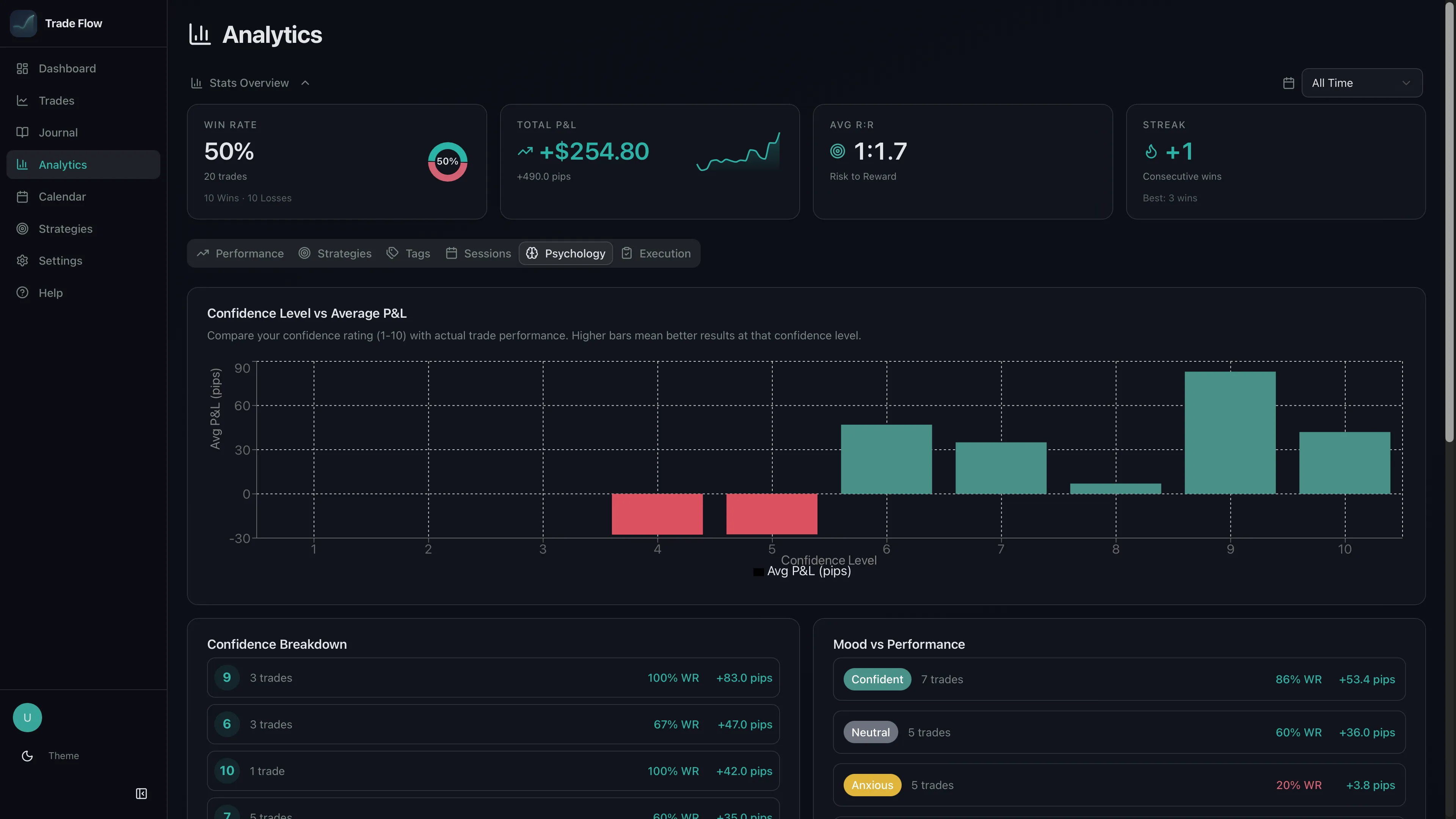 TradeFlowFX Analytics Dashboard
