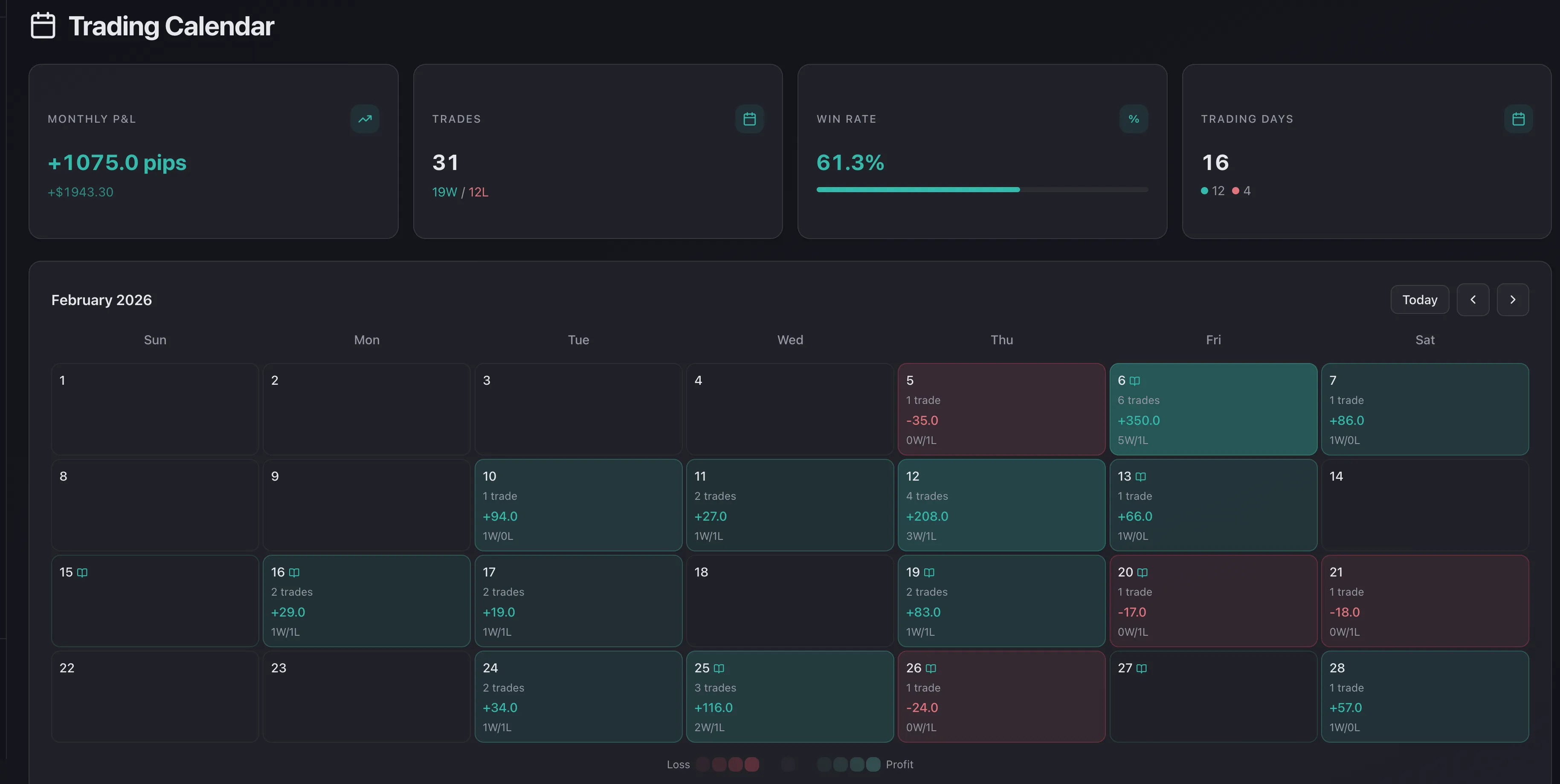 Trading calendar heatmap