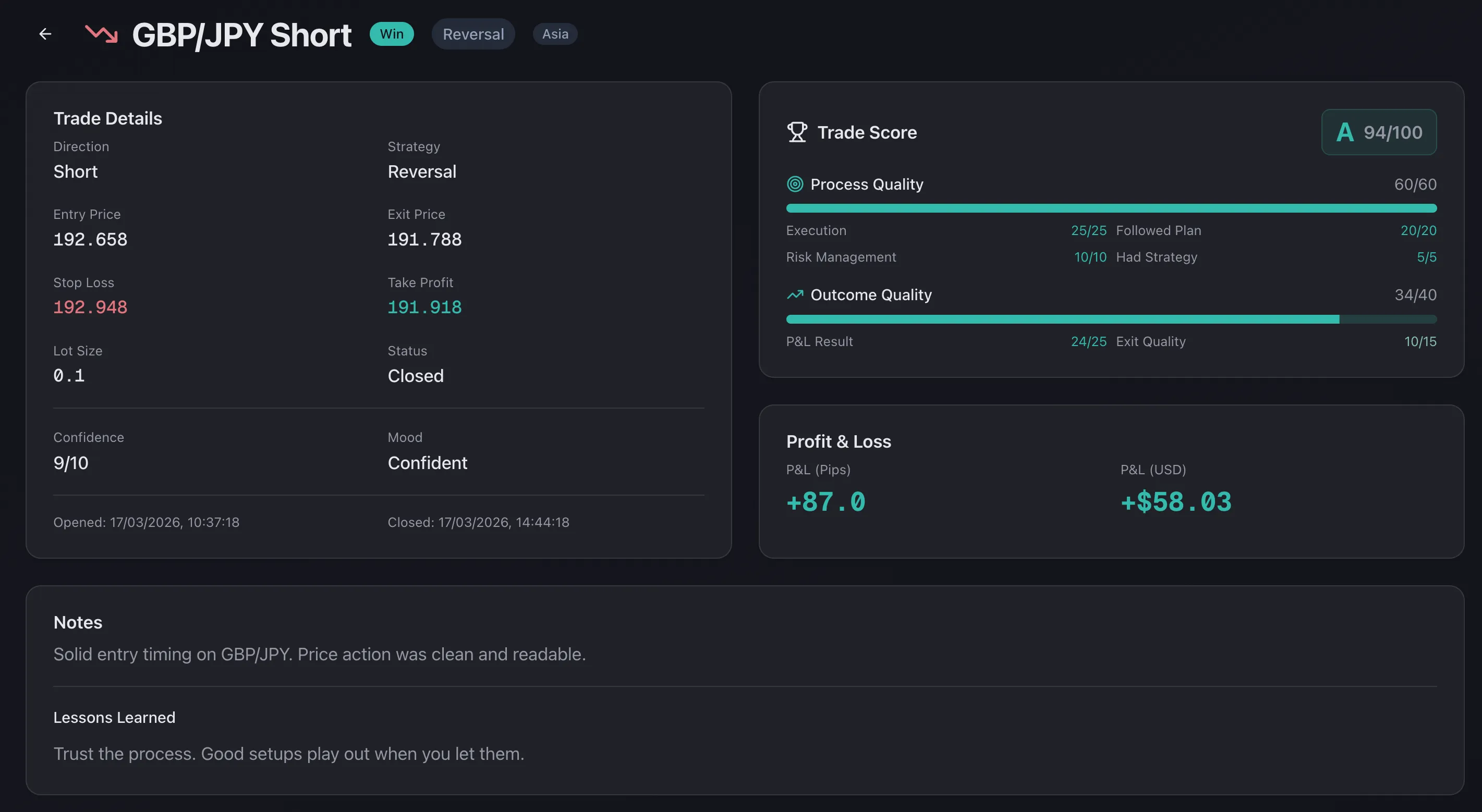 TradeFlowFX Trade Score showing A through D grades with P&L